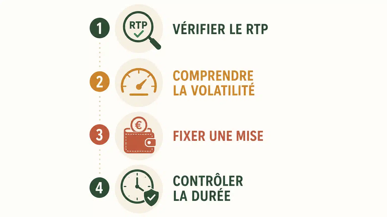 Checklist pour choisir une machine à sous avec prudence