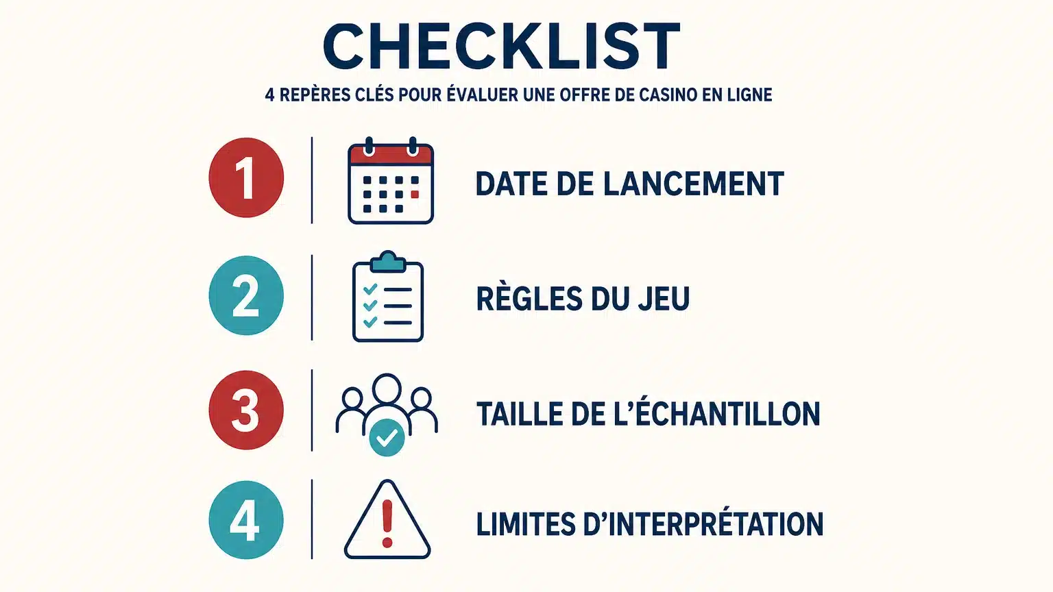 Checklist pour analyser un historique de jeu en direct