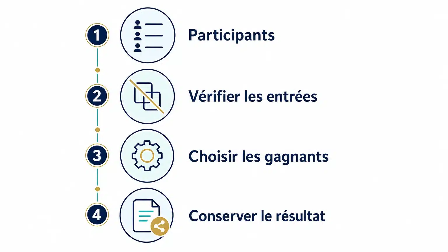Liste de contrôle pour choisir un outil de tirage au sort en ligne