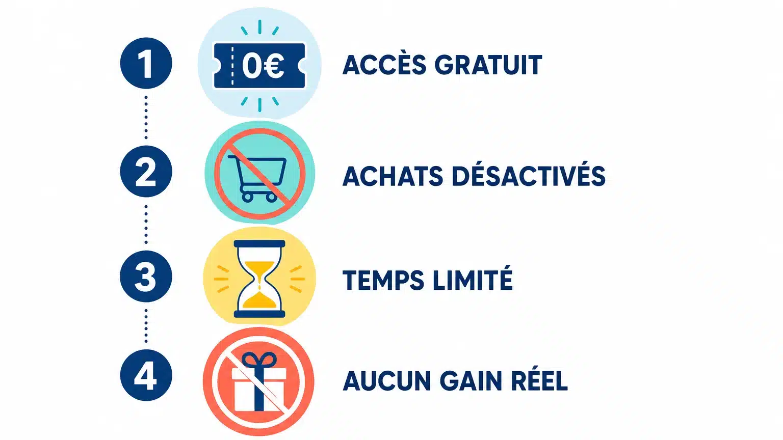 Checklist en quatre étapes pour jouer gratuitement et contrôler ses dépenses