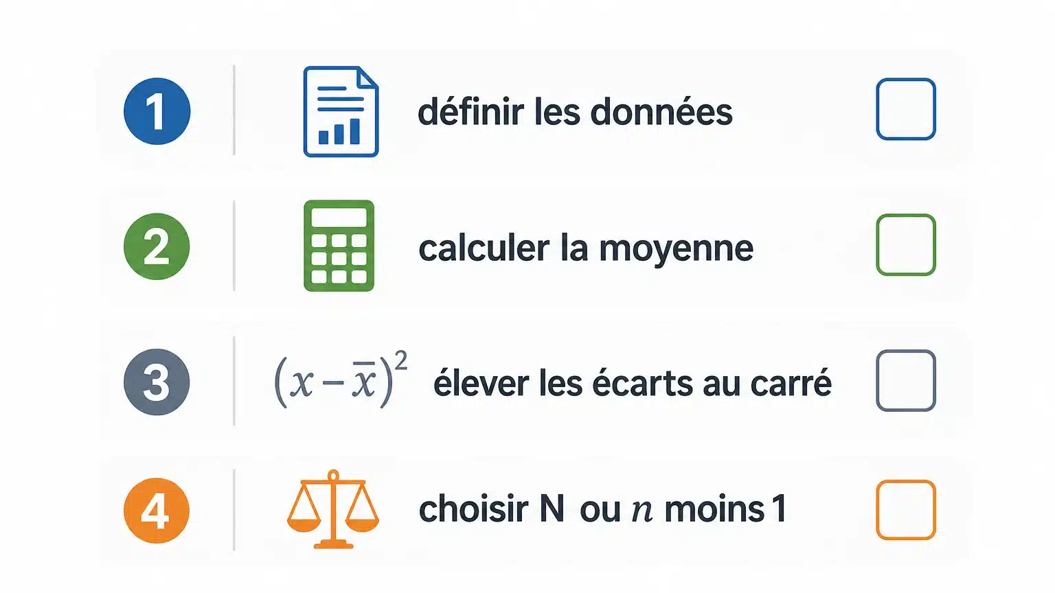 Checklist des étapes pour calculer une variance