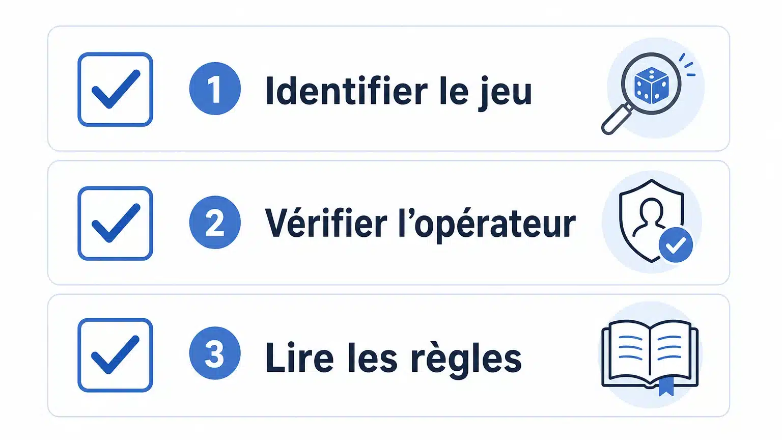 Infographie des étapes pour vérifier une offre de jeux en ligne