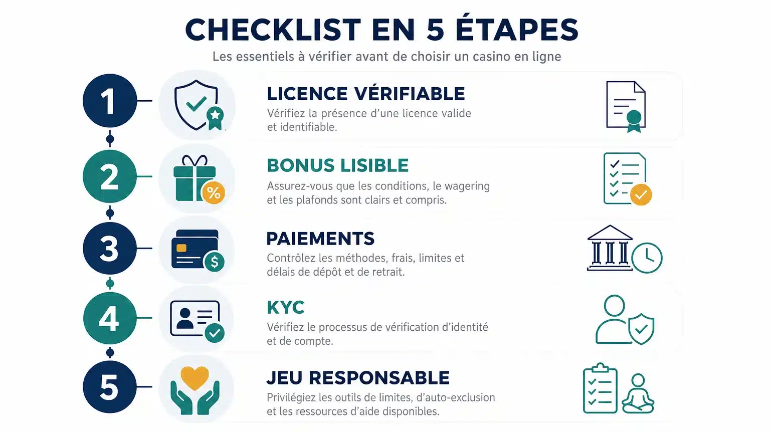 Checklist des critères pour choisir un casino en ligne fiable