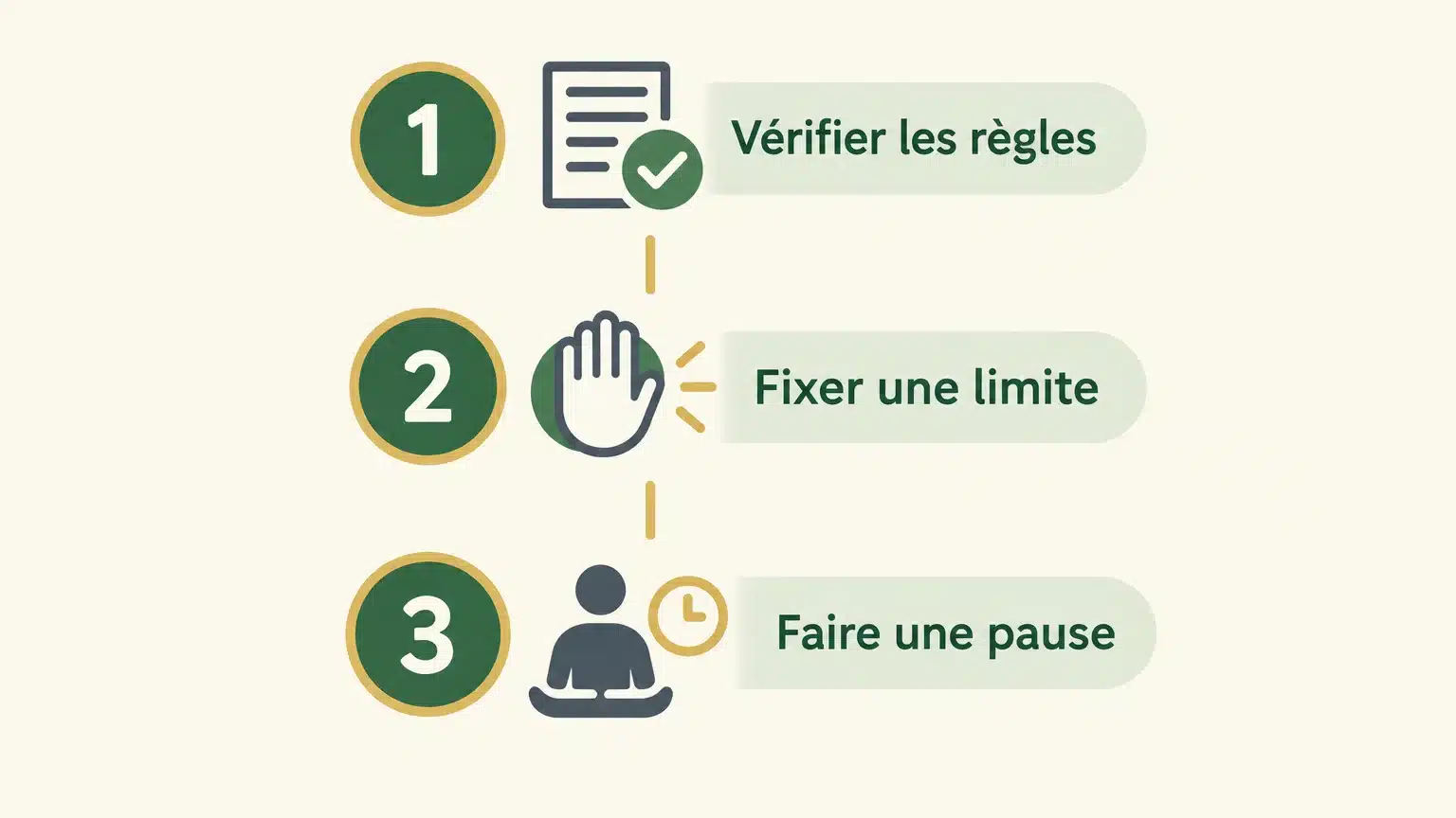 Trois vérifications à faire avant de jouer en argent réel